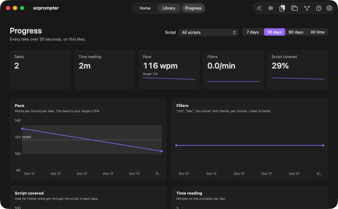ezprompter Progress: takes, time reading, pace, fillers and script covered, with a pace chart